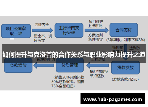 如何提升与克洛普的合作关系与职业影响力提升之道 如何提升与克洛普的合作关系与职业影响力提升之道