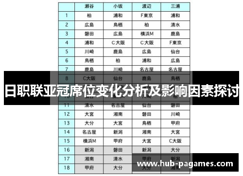 日职联亚冠席位变化分析及影响因素探讨 日职联亚冠席位变化分析及影响因素探讨