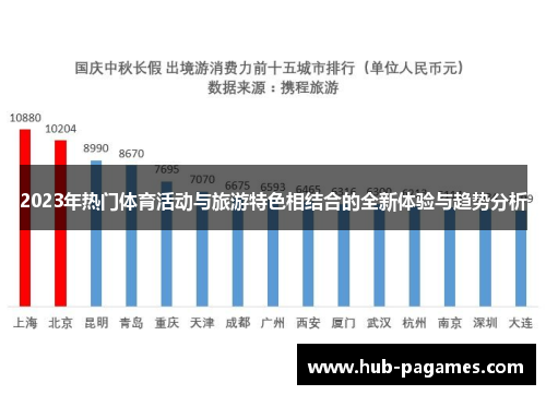 2023年热门体育活动与旅游特色相结合的全新体验与趋势分析 2023年热门体育活动与旅游特色相结合的全新体验与趋势分析