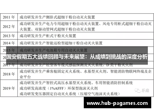 国安假期五大战绩回顾与未来展望:从成绩到挑战的深度分析 国安假期五大战绩回顾与未来展望:从成绩到挑战的深度分析