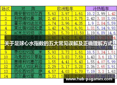 关于足球心水指数的五大常见误解及正确理解方式 关于足球心水指数的五大常见误解及正确理解方式