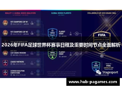 2026年FIFA足球世界杯赛事日程及重要时间节点全面解析