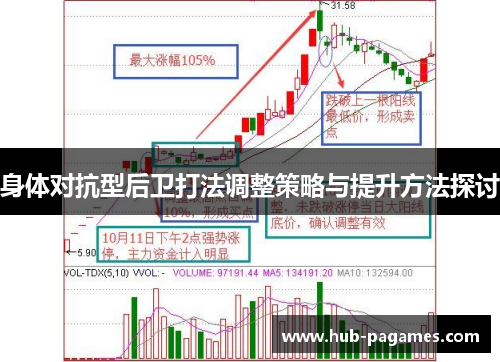 身体对抗型后卫打法调整策略与提升方法探讨