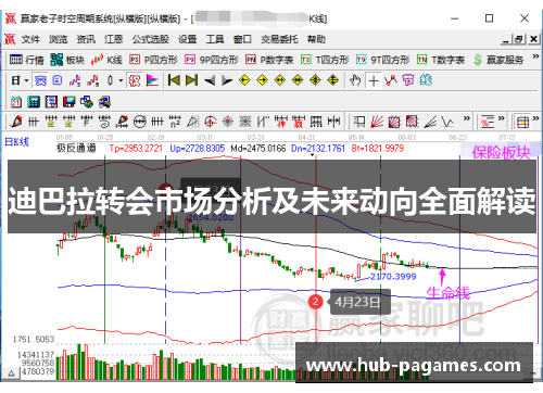 迪巴拉转会市场分析及未来动向全面解读 迪巴拉转会市场分析及未来动向全面解读