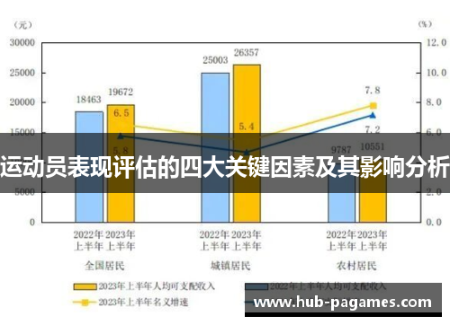 运动员表现评估的四大关键因素及其影响分析