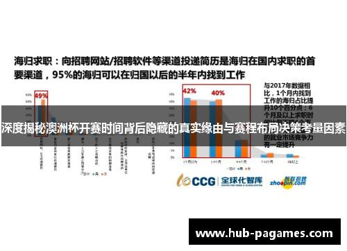 深度揭秘澳洲杯开赛时间背后隐藏的真实缘由与赛程布局决策考量因素