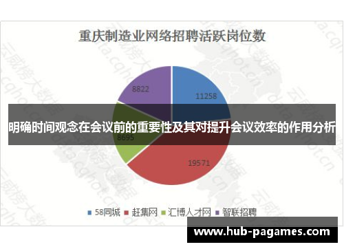 明确时间观念在会议前的重要性及其对提升会议效率的作用分析