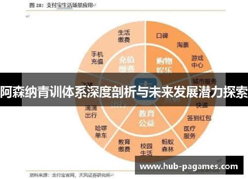 阿森纳青训体系深度剖析与未来发展潜力探索